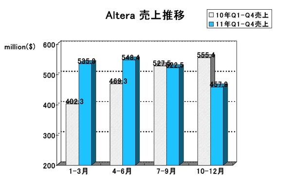 EDA Report_altera2011Q4.jpg